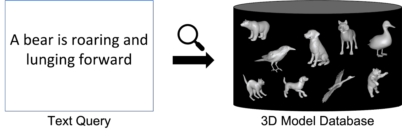 TextANIMAR: Text-based 3D Animal Fine-Grained Retrieval