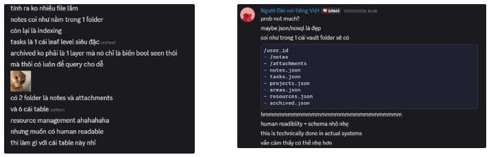 Data Model 1
