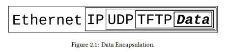 Data Encapsulation