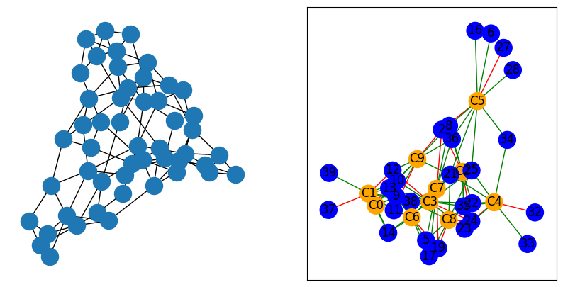 Huawei Tech4City - Synthetic Network Generation for Conversations Simulation