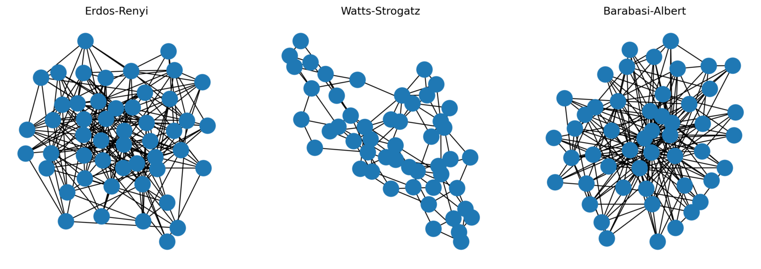 Graphs